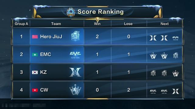 的继续进步 的继续进步