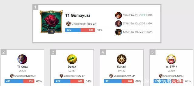 着极高要求 着极高要求